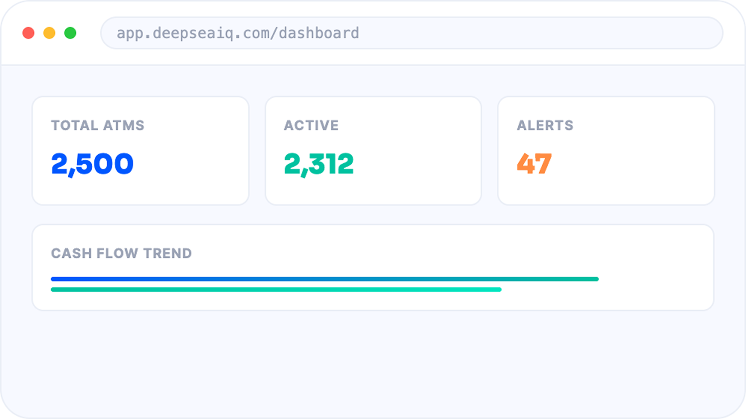 DeepSeaIQ - Anyhow Infosystems